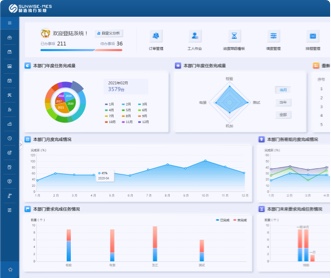 航天某院三個制造執行系統UIUE設計