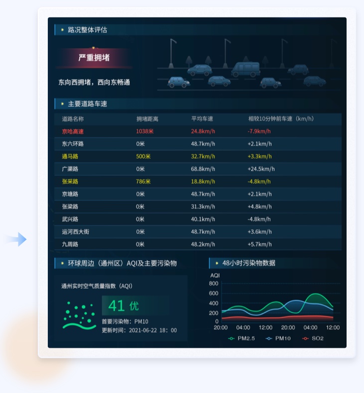 未來智能化時代:重塑車輛駕駛交互體驗