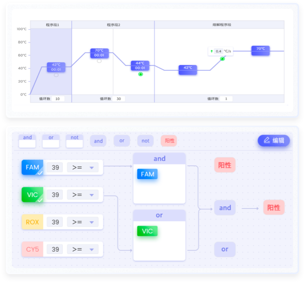 醫療設備類的軟設計 醫療作品設計