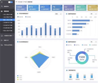 東方國信公安大數據情報合成軟件界面設計