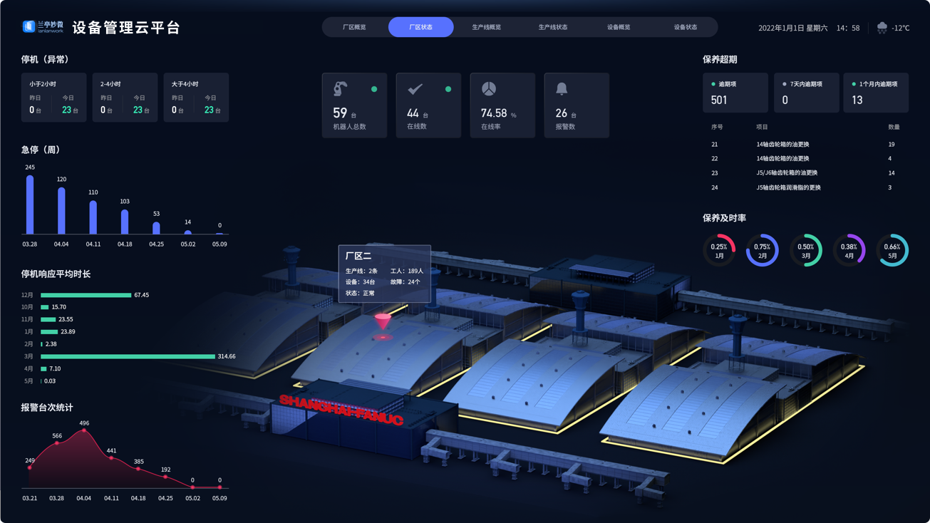 設計亮點：UI設計、大屏設計、交互設計效果欣賞