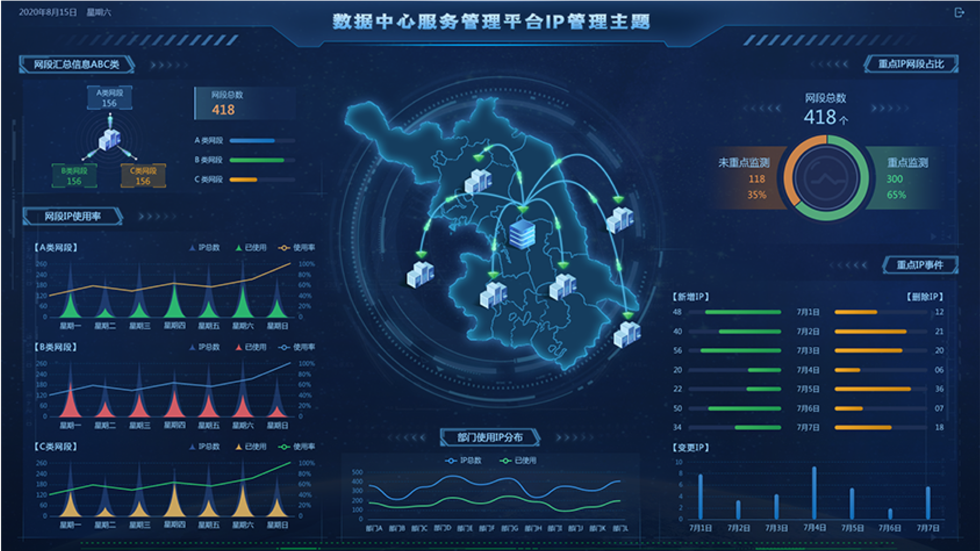 數據中心監控大屏,大屏可視化設計,大屏ui設計,UI設計、大屏設計、交互設計效果欣賞