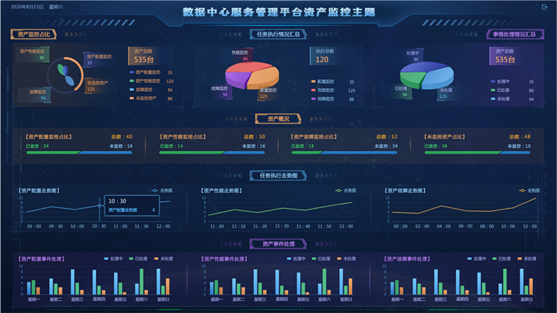 數據中心監控大屏,大屏可視化設計,大屏ui設計,UI設計、大屏設計、交互設計效果欣賞