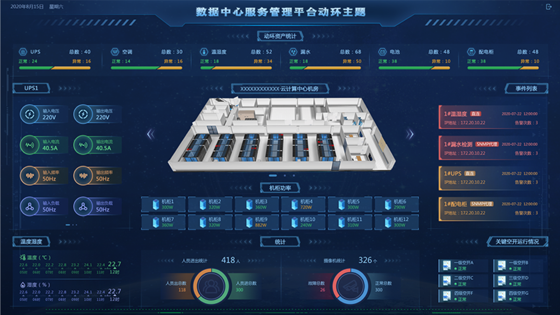 數據中心監控大屏,大屏可視化設計,大屏ui設計,UI設計、大屏設計、交互設計效果欣賞